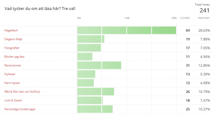 poll-2014